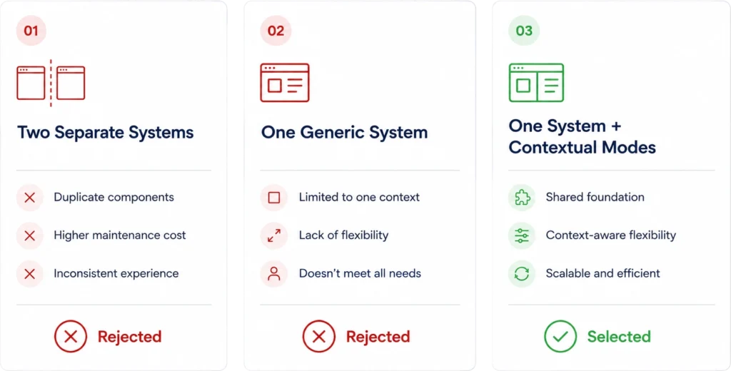 Alternatives I Considered