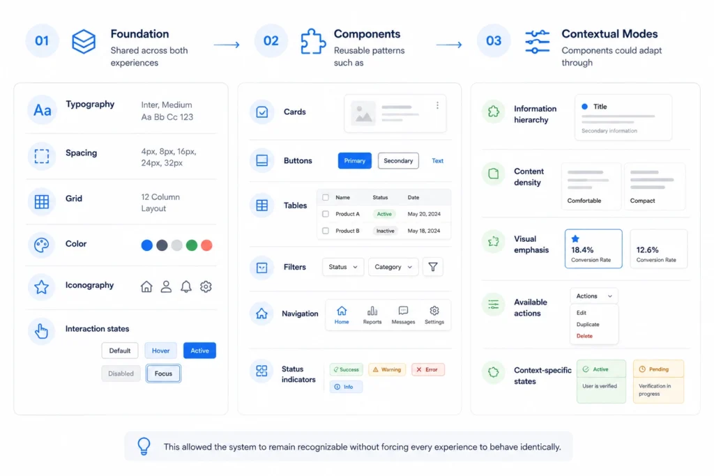 design system